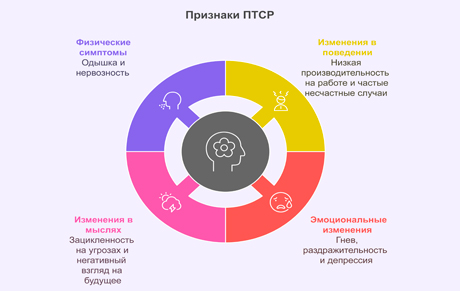 Признаки ПТСР Рисунок с признаками ПТСР